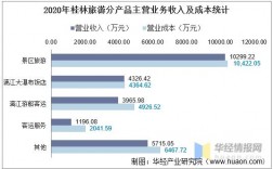 桂林收入水平（桂林收入多少2020）