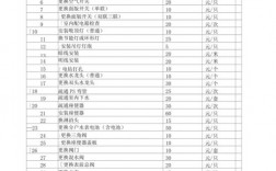 物业维护收入（什么叫物业日常维护费）