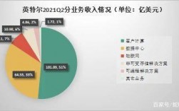 英特尔上海收入（上海英特尔工作8年收入大概多少）