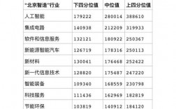 北京热力集团主营收入（北京热力集团主营收入多少）