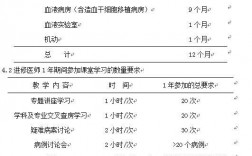 进修医生收入（进修医生工资）