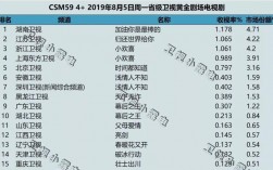 卫视制片人收入（卫视制片人收入排名）