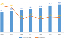 超声科的收入（超声科收入增长率少）