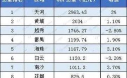 广州收入2019（广州收入中位数2022）