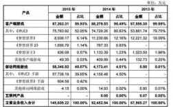 多益年收入（多益2020营收）