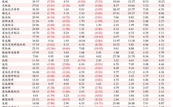 2018深圳政府雇员收入（2018深圳政府雇员收入如何）