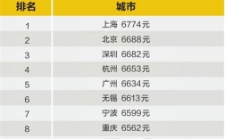 苏州月收入（苏州月收入2万是什么水平）