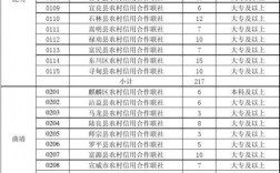 信合社收入（农村合作信用社工资）