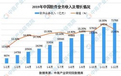 2012年全国软件收入（2020软件收入）