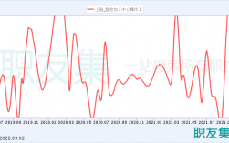 上海数控收入（上海数控收入排名）