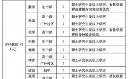 北京初中地理老师收入（北京初中地理老师收入怎么样）