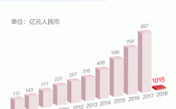 华为融资岗收入（华为投融资部）