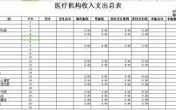 医检年收入（医院年收入报表）