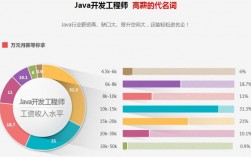 java讲师的收入（java讲师薪资怎么样）