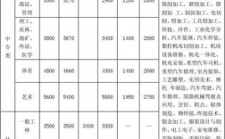 事业收入学费（学校事业收入）