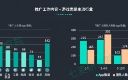 游戏推广收入多少（游戏推广收入多少钱）