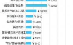 医学检验硕士收入（医学检验硕士就业前景）