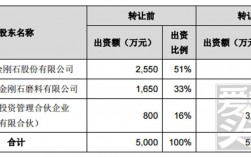 股权转让营业外收入（股权转让营业外收入会计分录）