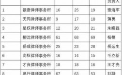 北京律所主任收入（律所主任律师年收入大概多少）