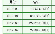 晋江收入10000（晋江收入怎么计算）