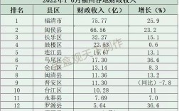 福州平均收入（福州平均收入2022）