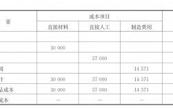 成本收入预算（成本 收入）