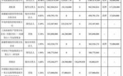 中电海康收入排名（中电海康有多少员工）