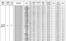 古田教师收入（古田县教师工资）