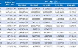 2016无锡国税收入（无锡2019年税收收入）