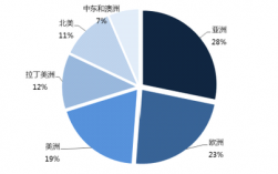 托克收入（托克集团属于哪个国家）