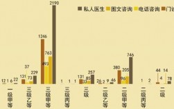 武汉医院医生收入（武汉三甲医院医生平均工资）