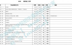 轻工武汉院收入（武汉轻工大全国排名多少）