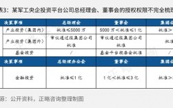 正略咨询收入（正略集团咨询顾问待遇）