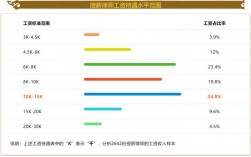 授薪律师的收入怎样（授薪律师有提成吗）