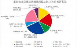 重庆轻轨收入（重庆轻轨营业额）