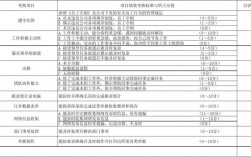 戚后勤收入（后勤工资构成）