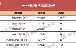 汕头高中教师收入（汕头教师工资低得可怜）