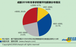 成都月收入4000（成都月收入1万怎么样）