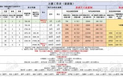 酷狗直播主播月收入（酷狗主播工资底薪是多少钱一个月）