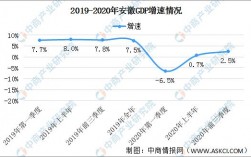 安徽2020公共收入（安徽省2020年16市财政收入）