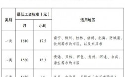 桂林工资收入（桂林月收入）