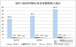 行业收入统计（行业收入统计网站）