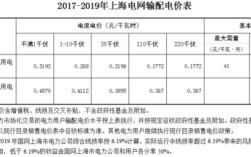 电力收入（电力收入的增值税税率）