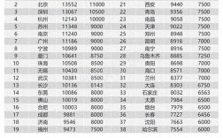 无锡人均月收入（无锡人均月收入工资2023）