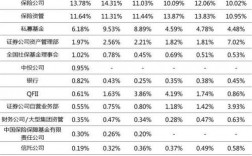 投研收入（投研主要做什么）