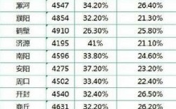 新乡收入（新乡市人均年收入是多少）