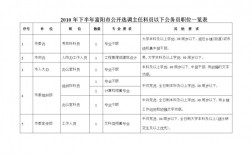 富阳公务员收入（富阳公务员收入多少）