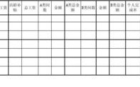 市场部收入来源（市场部的工资水平）