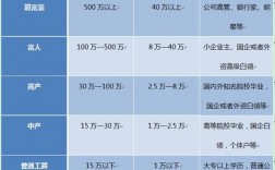 地产策划收入高不高（地产策划收入高不高呢）