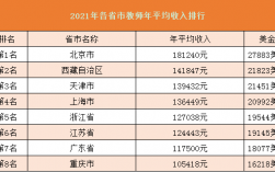 全国教师收入排名（全国教师收入排名表）